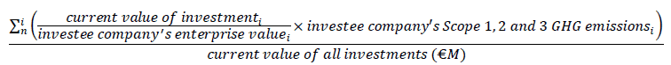 Calculation GHG emissions | SFDR | Adverse Sustainability Impacts Statement