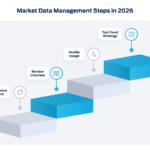 Market Data Management Steps in 2026
