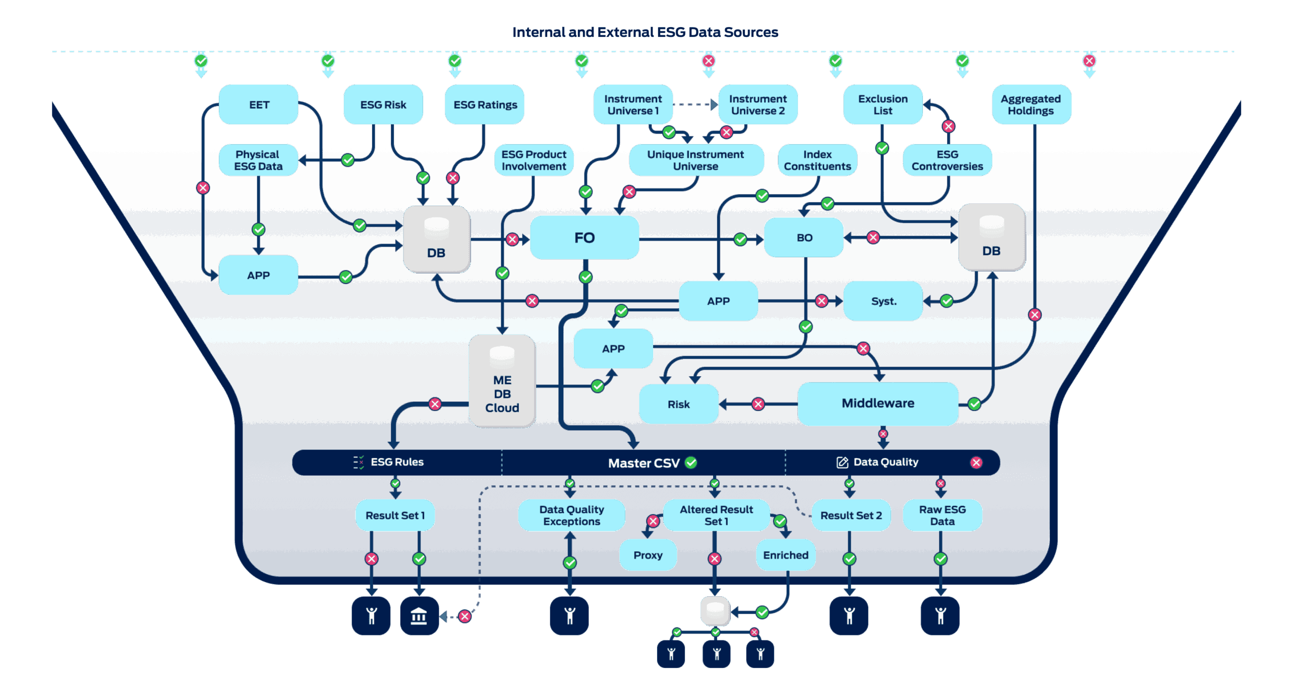 The ESG screening headache: a Tier 1 bank example