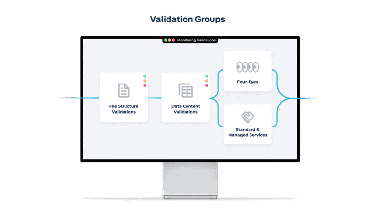 Validations