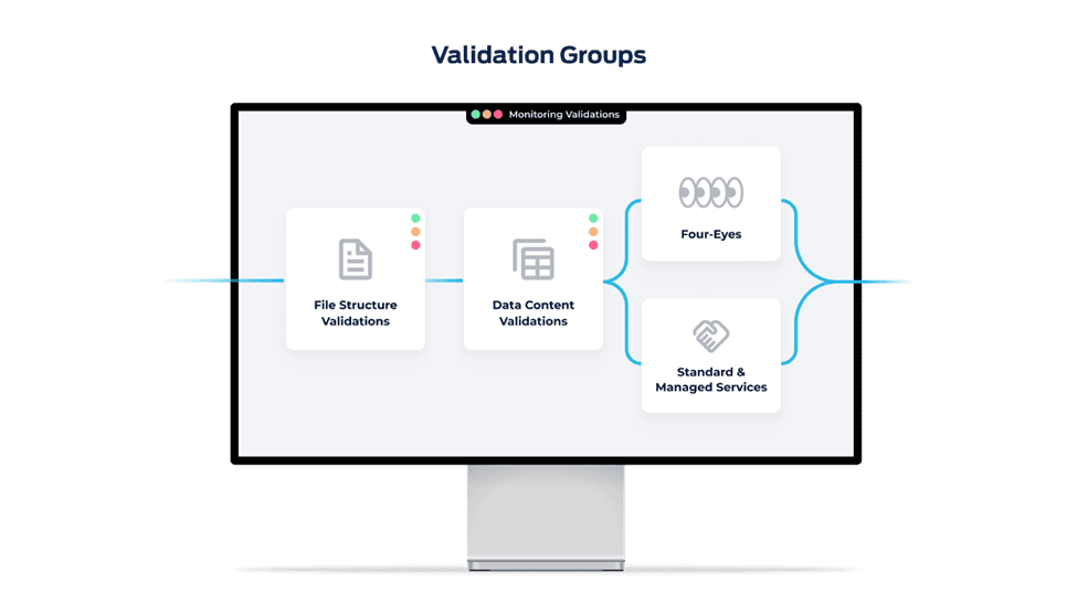 Validations