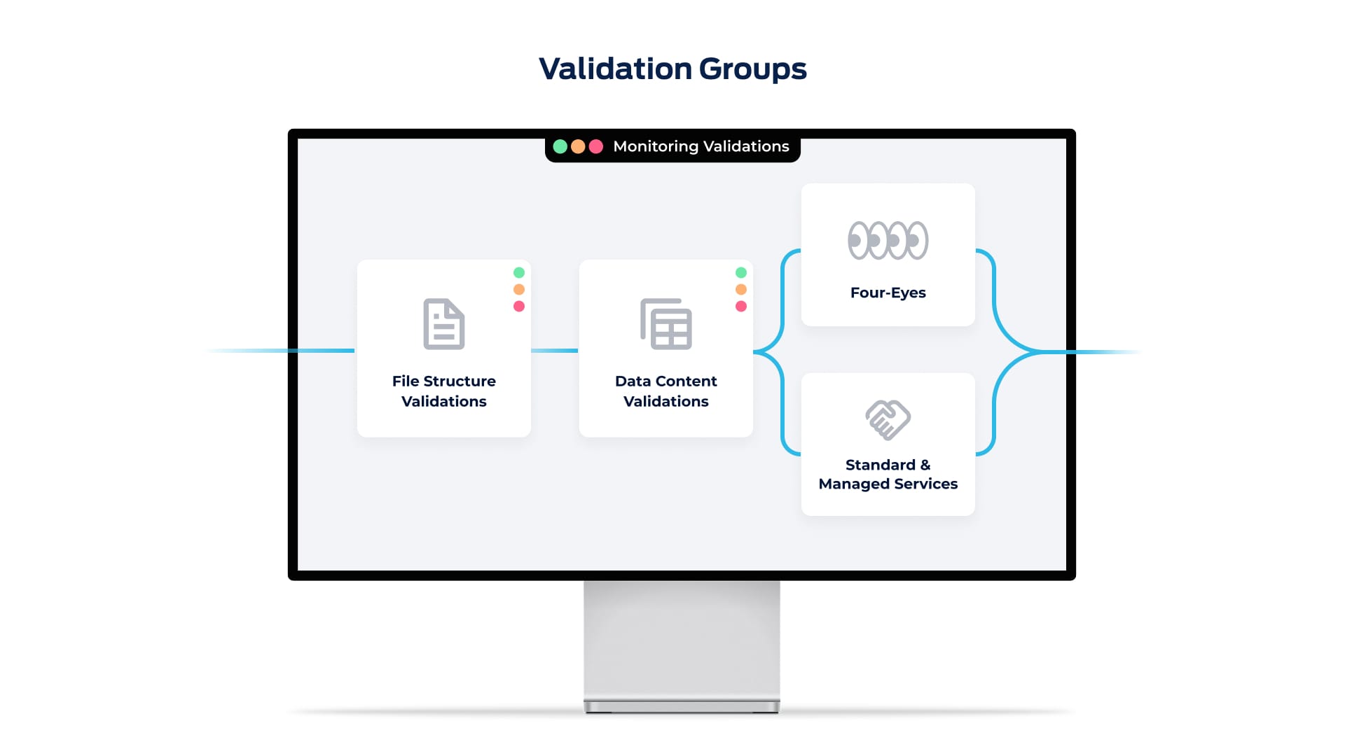 BIQH validations easily explained
