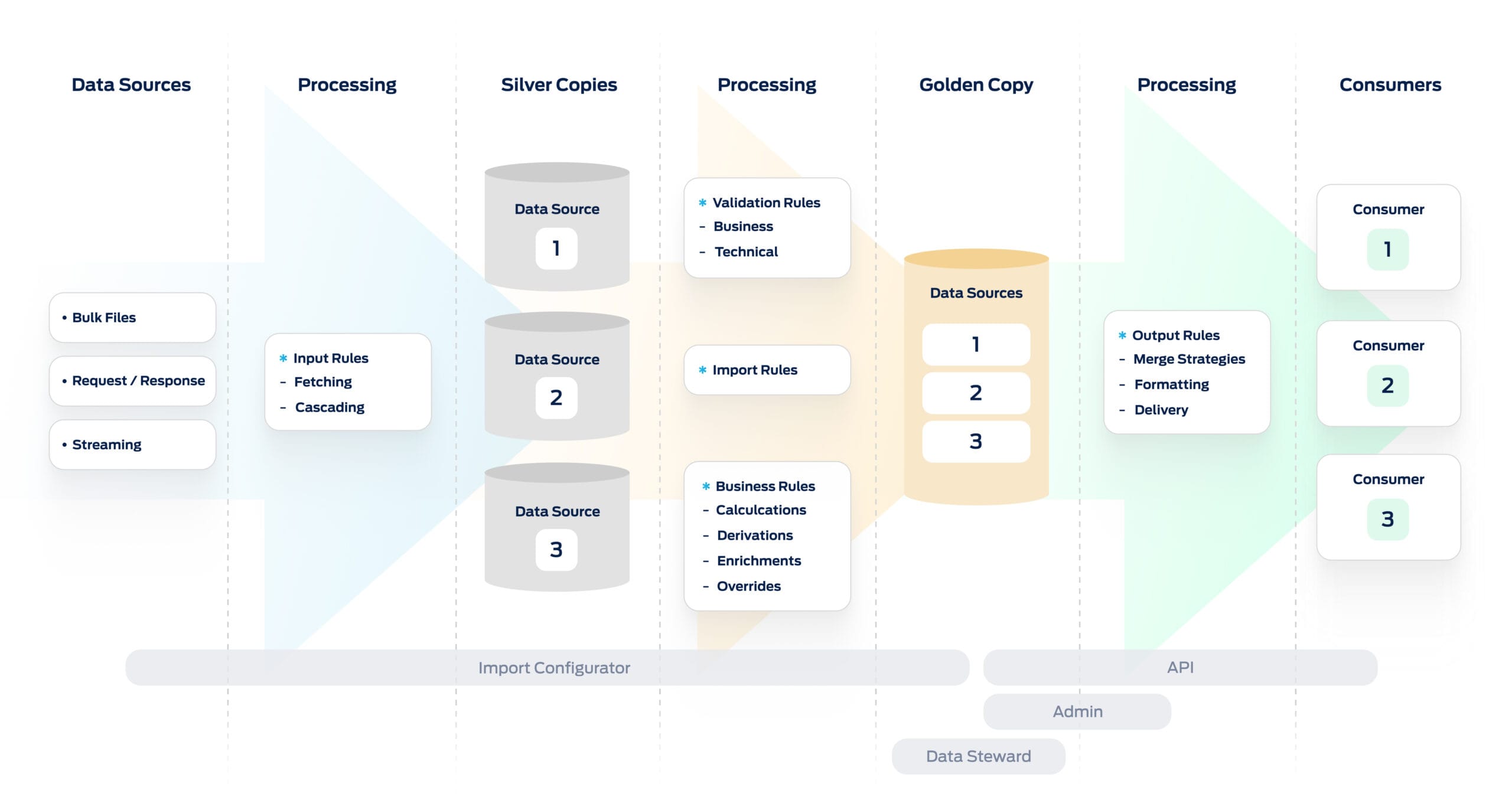 BIQH MDP Market Data Processing Overview