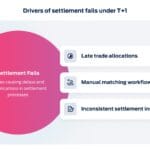 Drivers of T+1 settlement fail