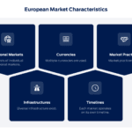 Market characteristics for T+1 settlement in Europe