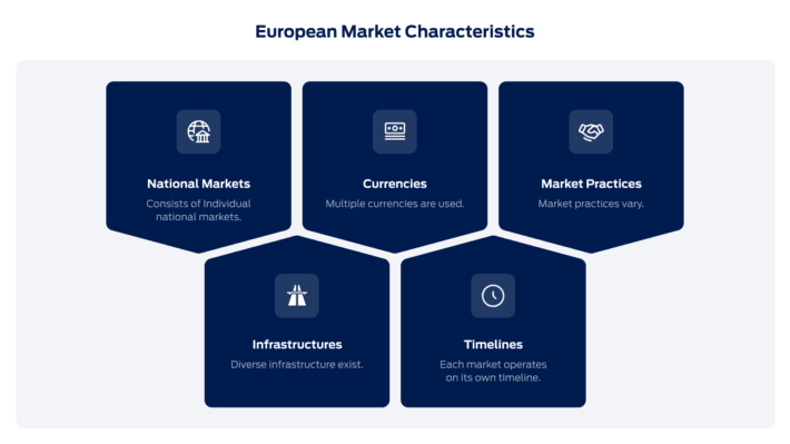 Market characteristics for T+1 settlement in Europe