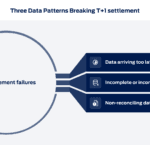 data patterns causing T+1 settlement failures