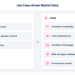 Use Case-driven Market Data
