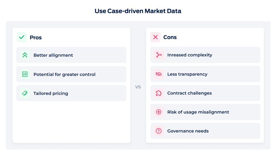 Use Case-driven Market Data
