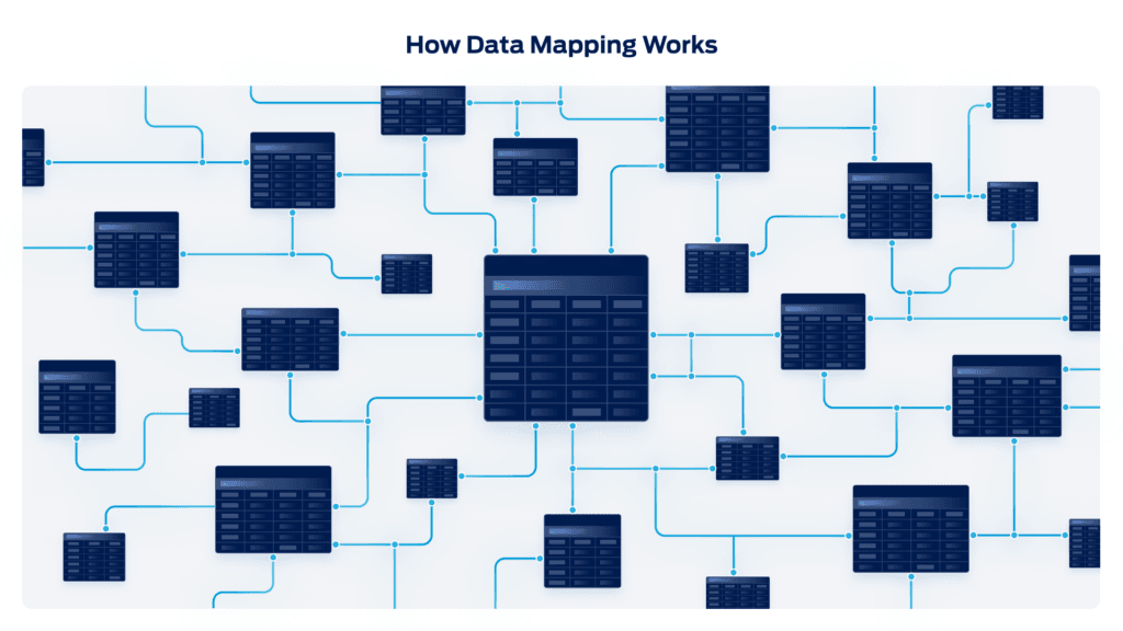 Data mapping