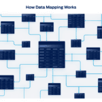 Data mapping