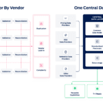 Central Data Layer: T+1 Data Architecture