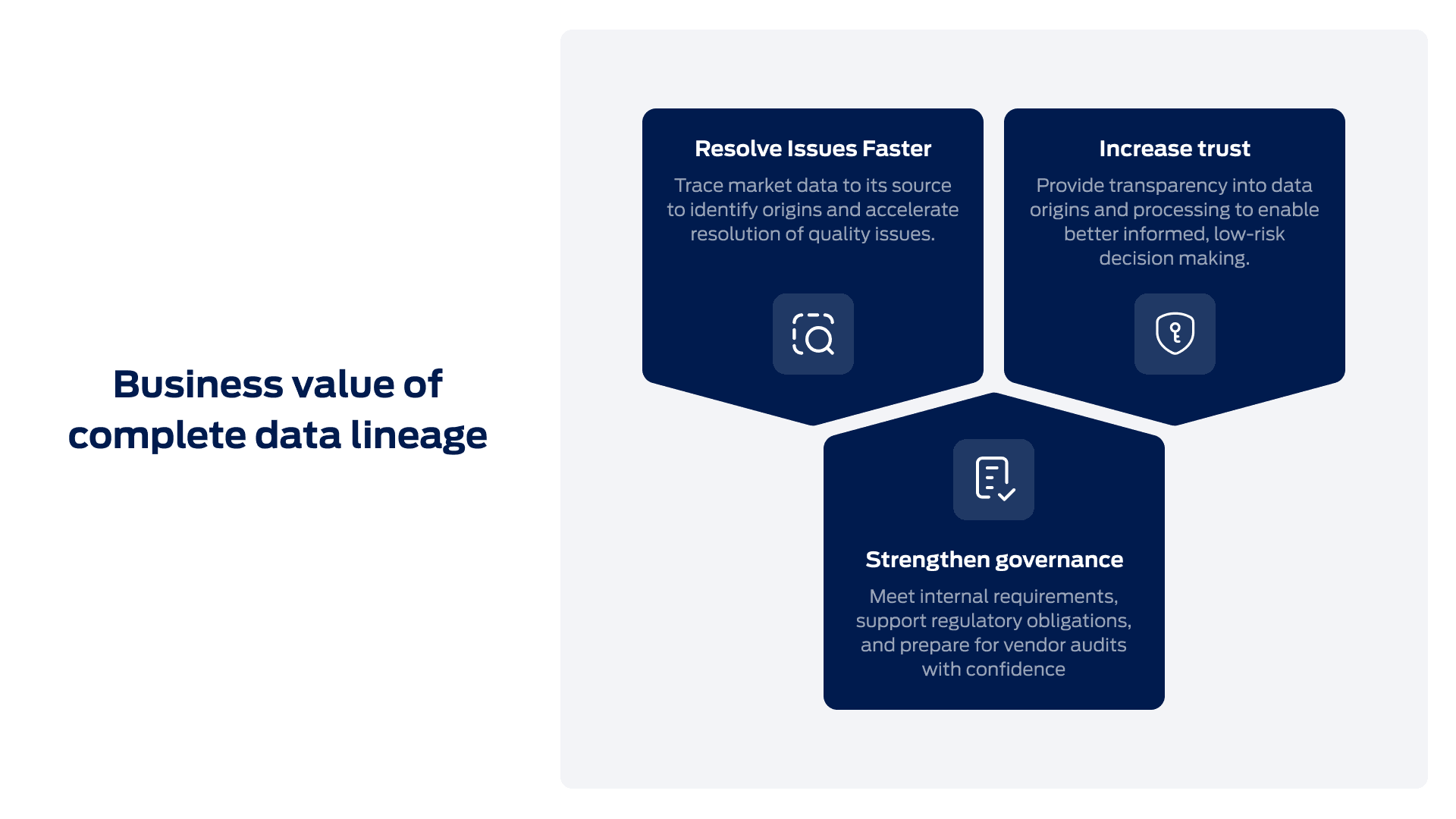 Why complete data lineage matters in market data management